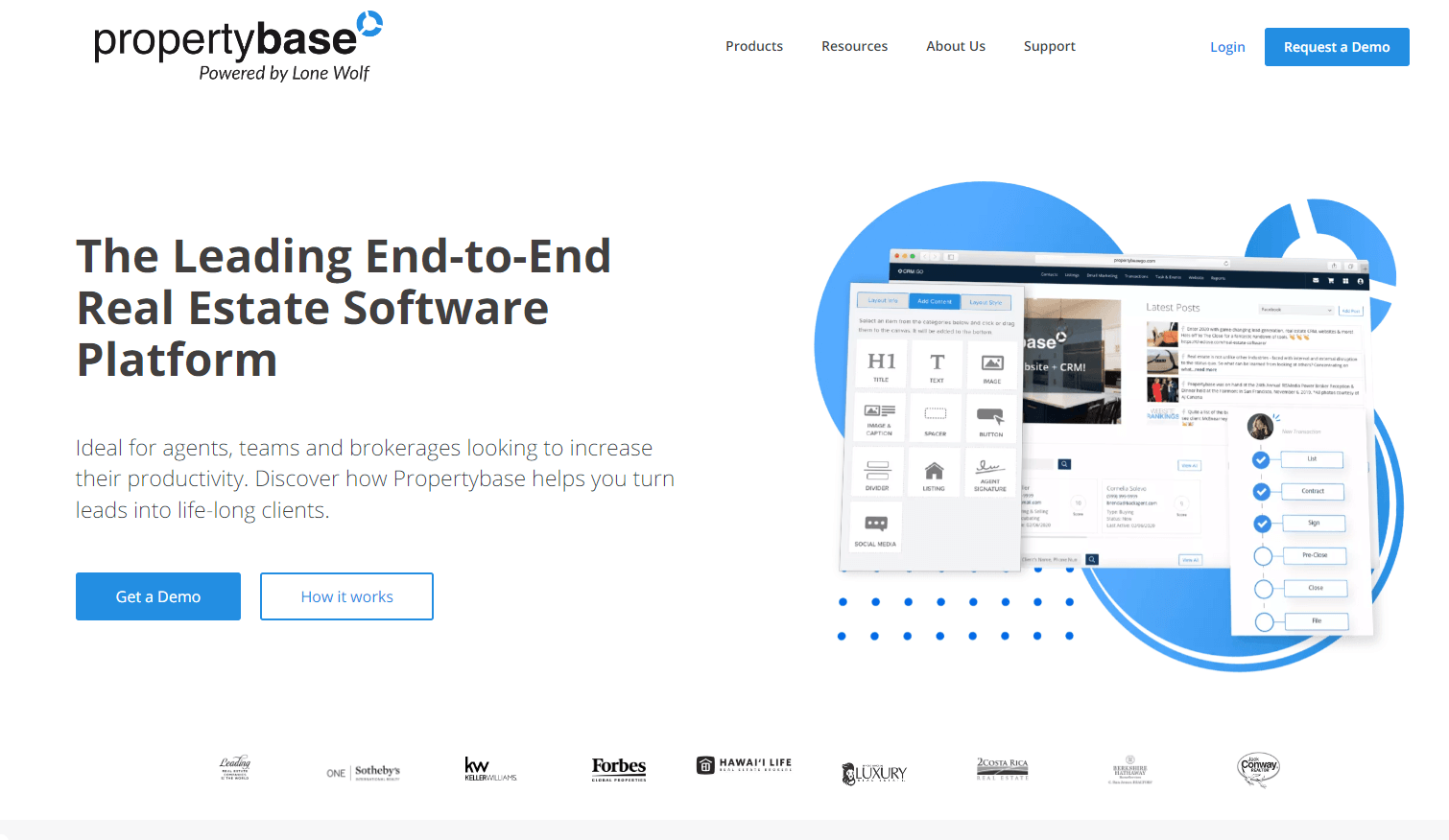 PropertyBase