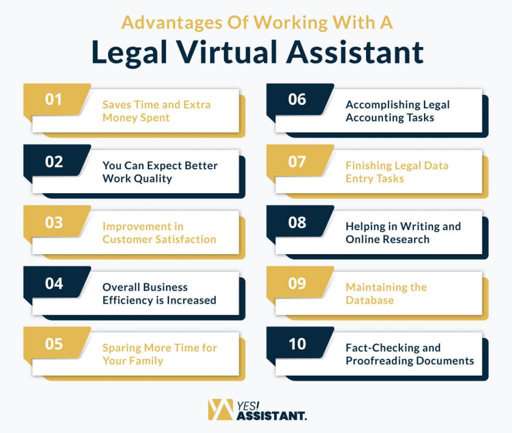 Why Should Lawyers Work with a Virtual Legal Assistant? YesAssistant LLC