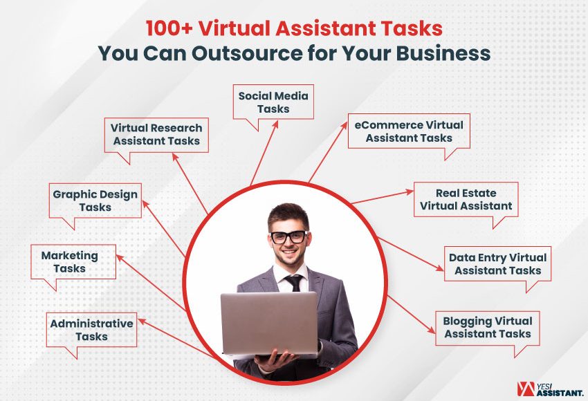 Virtual Assistant Tasks You Can Outsource