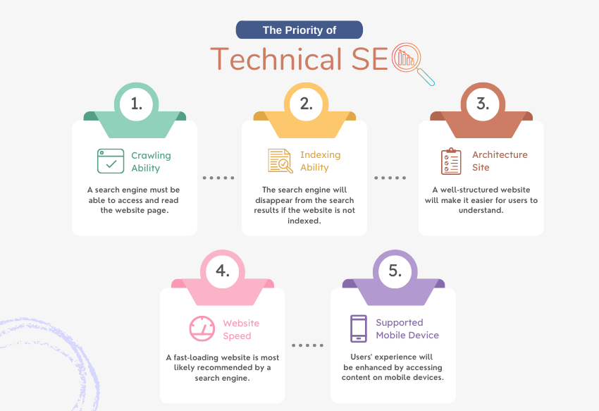 Technical SEO Optimization