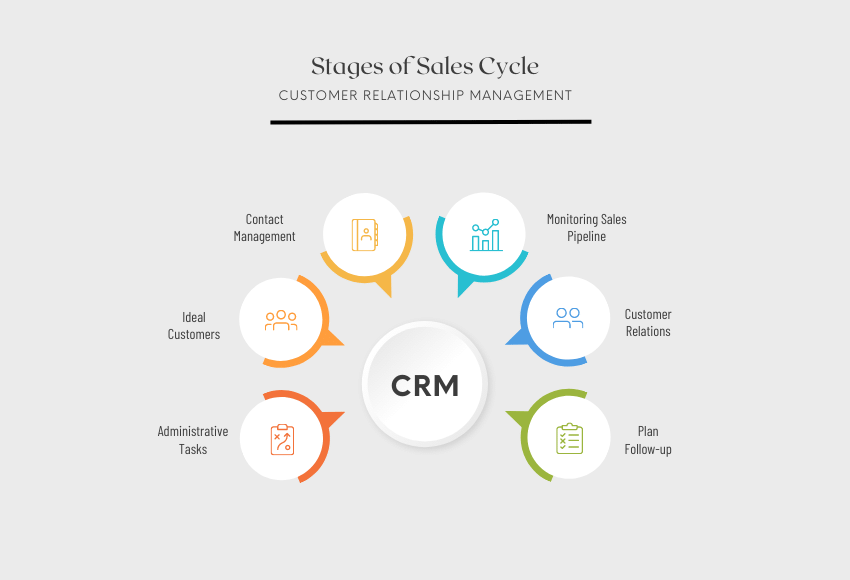 Virtual CRM Data Entry Service sales process