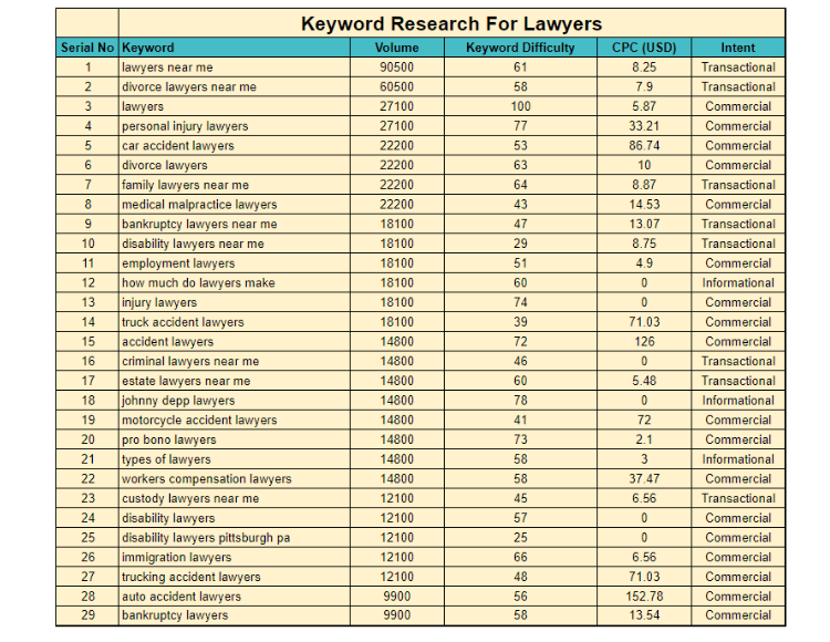 Keyword Research For Law Firm