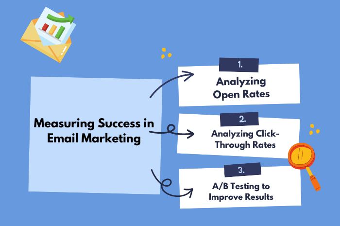 Measuring Success in Email Marketing