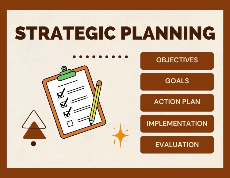 Facilitates Strategic Planning for inbound marketing goal setting