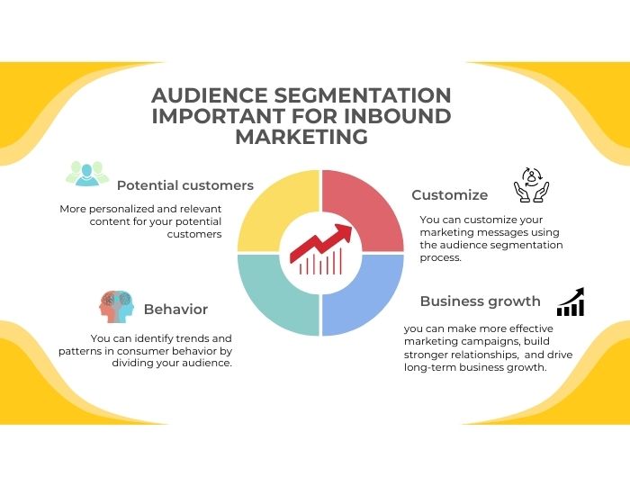 Why is Audience Segmentation Important for Your Inbound Marketing Efforts