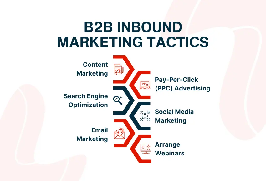 b2b inbound marketing strategy 