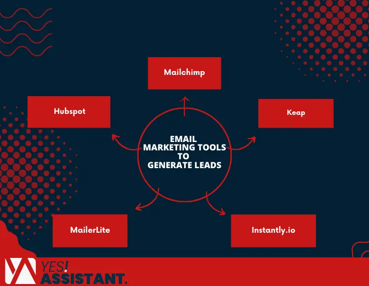 Some Email Marketing Tools