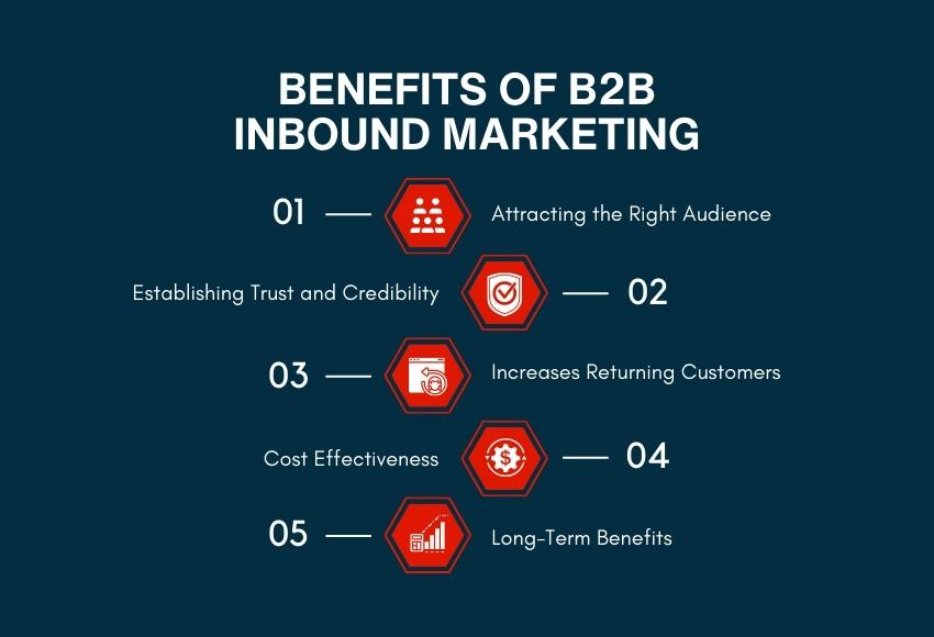 perks of B2B inbound Marketing