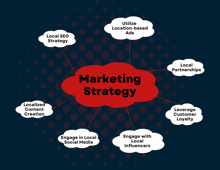 effective inbound marketing strategies 