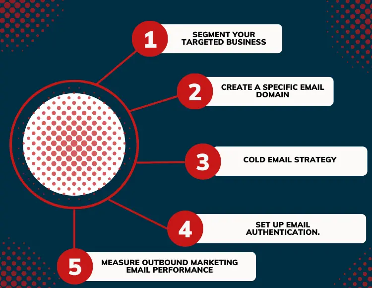 outbound email marketing strategies