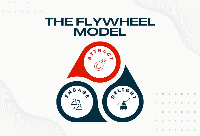how fly wheel model works