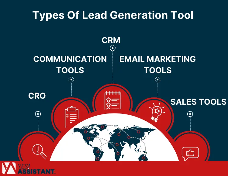 Tools & Software needed for Lead Generation