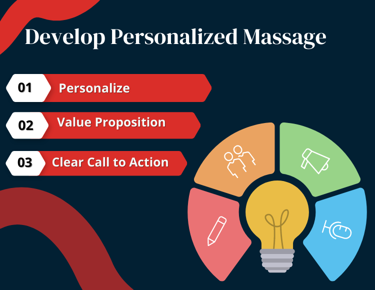 develop personalized outreach messages
