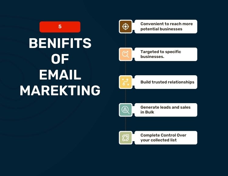 Benefits & Drawbacks of Email Marketing
