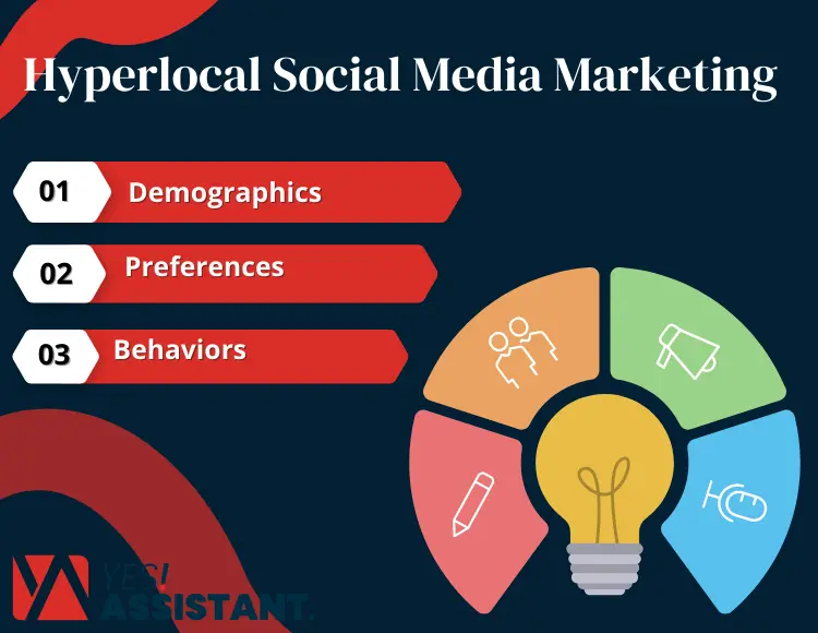 The Core Of Hyperlocal Social Media Marketing 