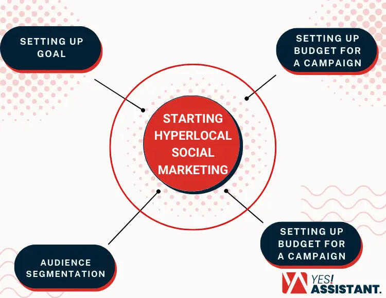 Things to Consider Before Starting Hyperlocal Social Marketing