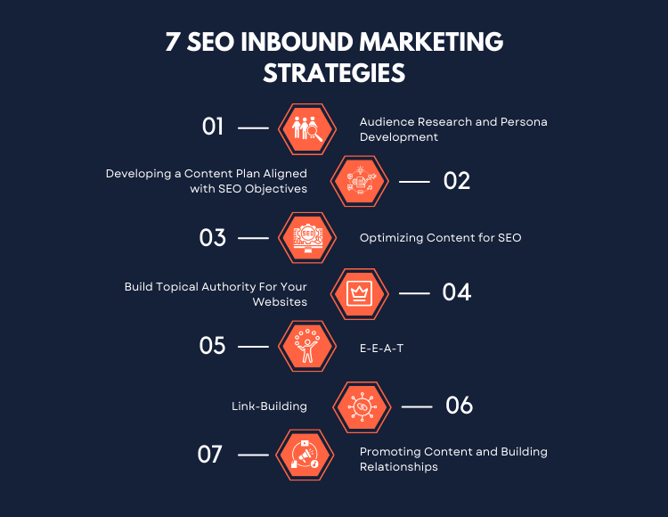 7 Steps to Implement Inbound Marketing Strategies for SEO