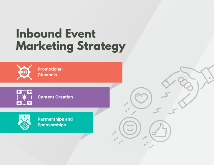 Inbound Event Marketing Strategy
