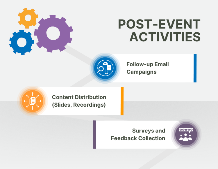 Post-Event Activities
