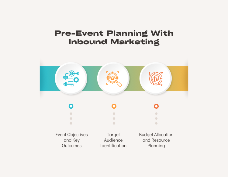 Pre-Event Planning With Inbound Marketing