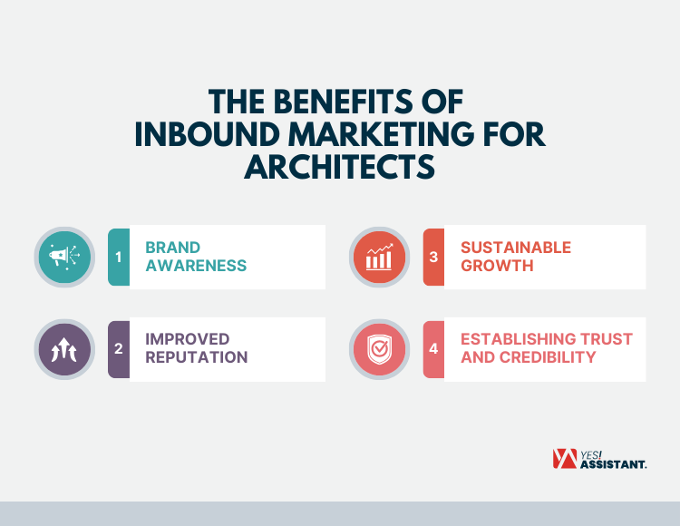 The Benefits of Inbound Marketing for Architects