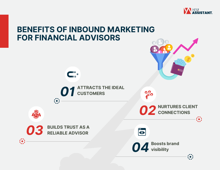 Benefits of Inbound Marketing for Financial Advisors
