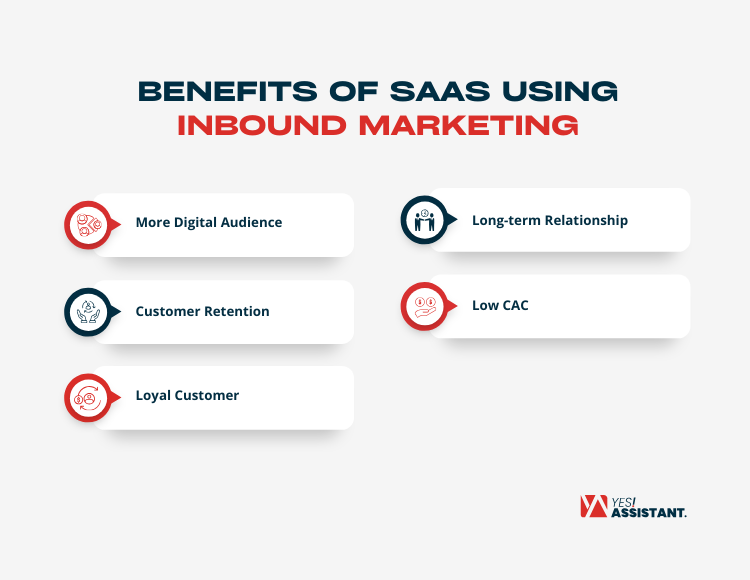 Benefits of SaaS Using Inbound Marketing