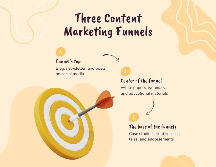 Content Funnel for small business