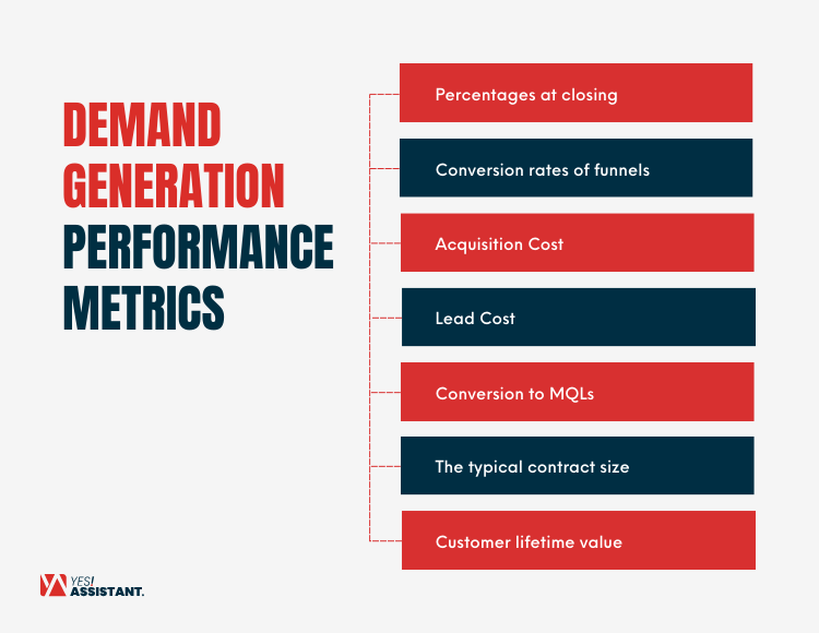 Demand Generation Performance Metrics