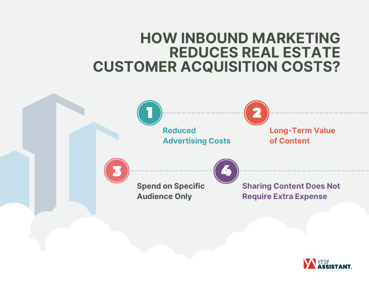 How Inbound Marketing Reduces Real Estate Customer Acquisition Costs