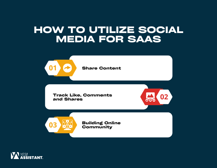 How to Utilize Social Media for SaaS