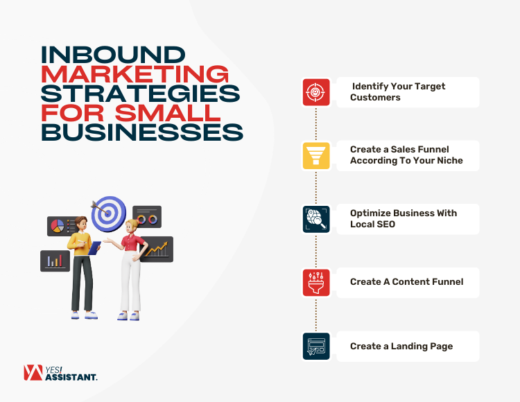 Inbound Marketing Strategies for Small Businesses