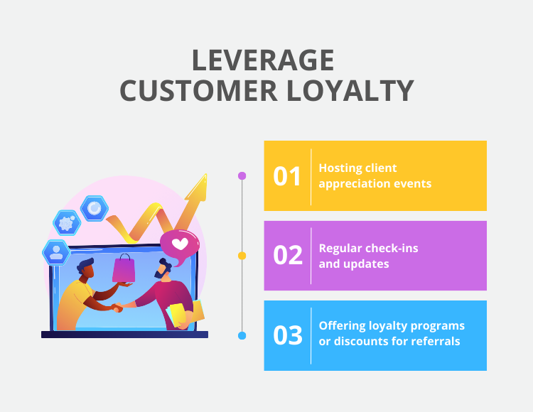 Leverage Customer Loyalty