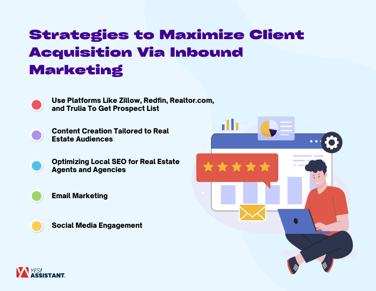 Strategies to Maximize Client Acquisition Via Inbound Marketing