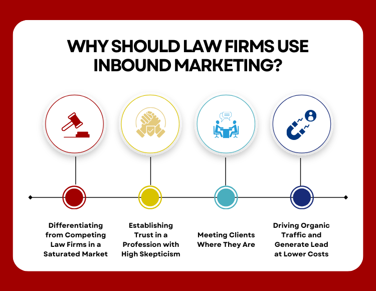 Why-Should-Law-Firms-Use-Inbound-Marketing