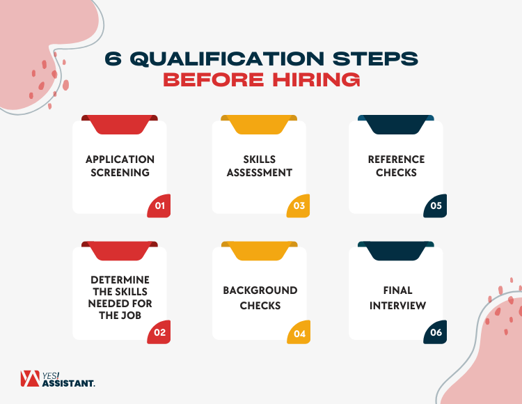 6 Qualification Steps Before Hiring