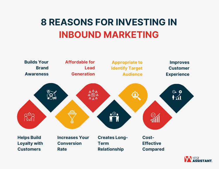 8 Reasons for Investing in Inbound Marketing