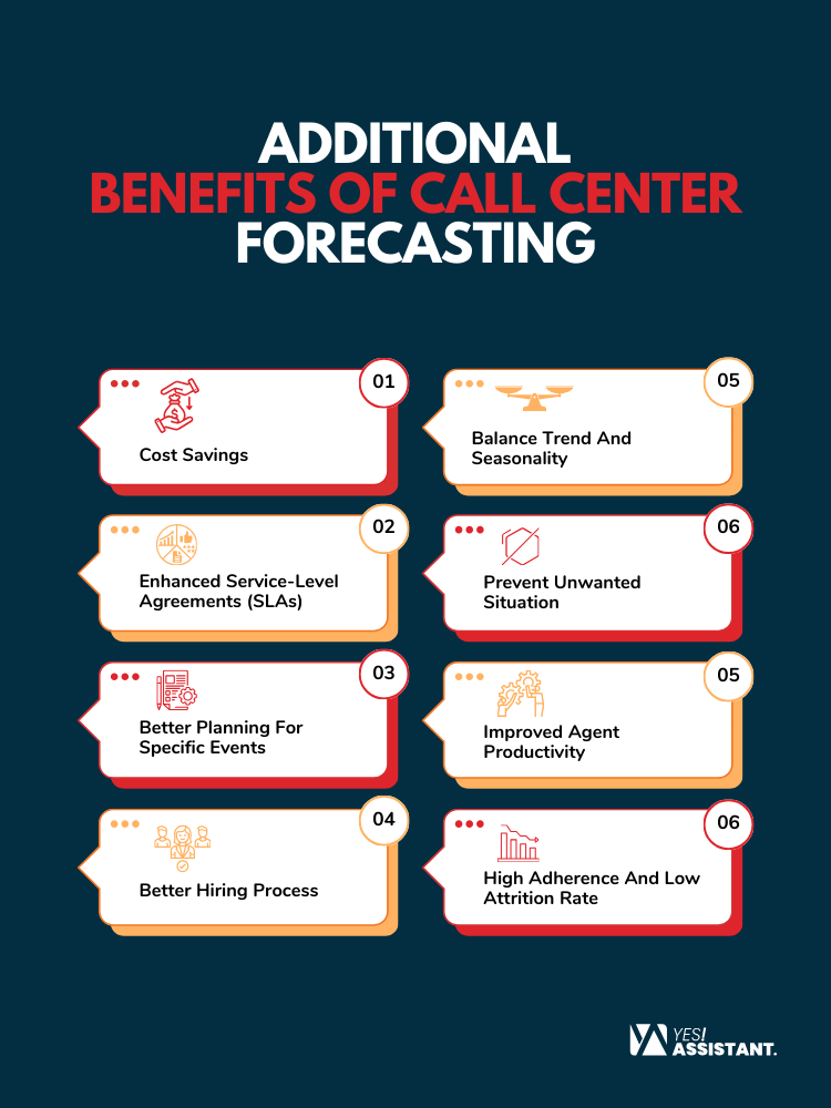 Additional Benefits Of Call Center Forecasting