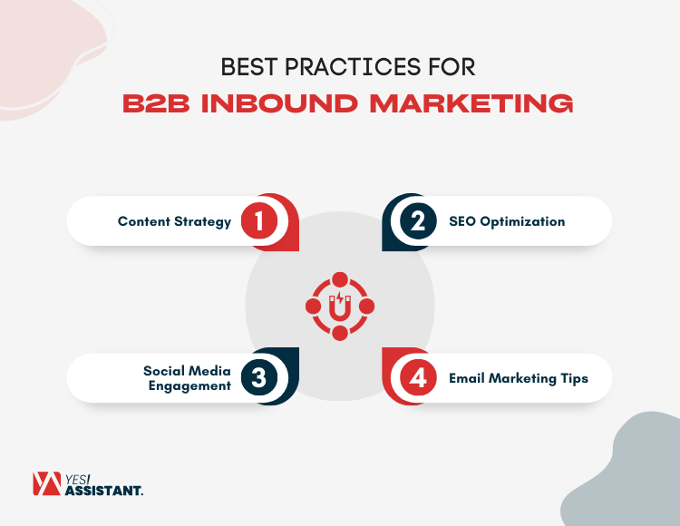 Best Practices for B2B Inbound Marketing