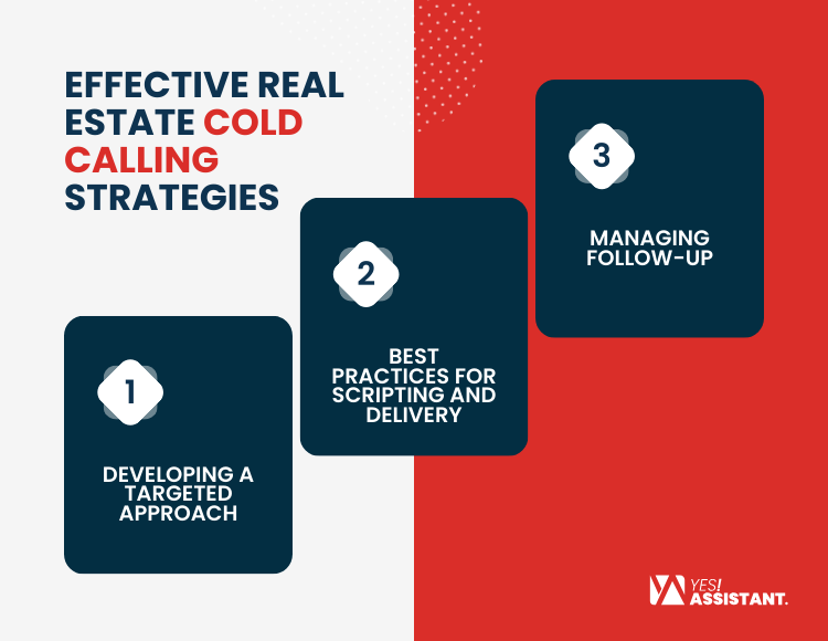 Effective Real Estate Cold Calling Strategies