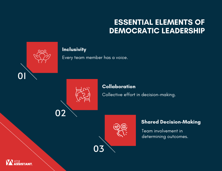 Essential Elements of Democratic Leadership