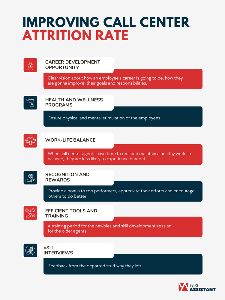 Improving Call Center Attrition Rate