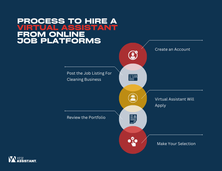 Process To Hire a Virtual Assistant From Online Job Platforms
