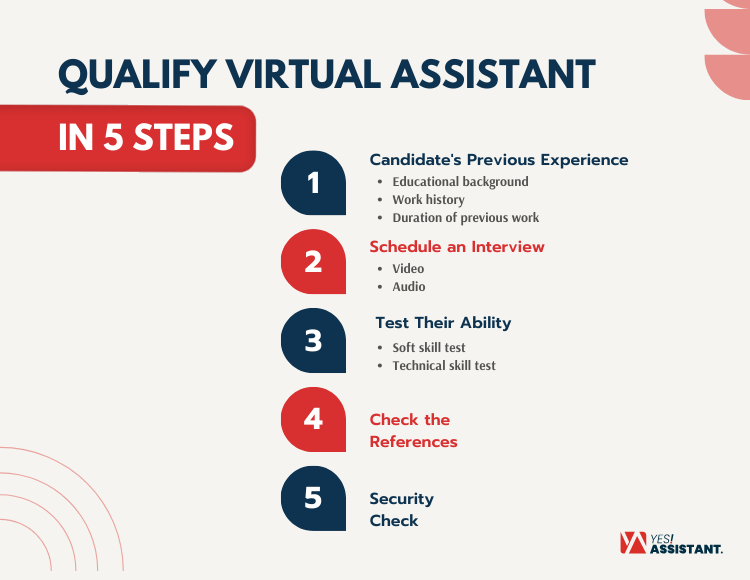 Qualify Virtual Assistant In 5 Steps