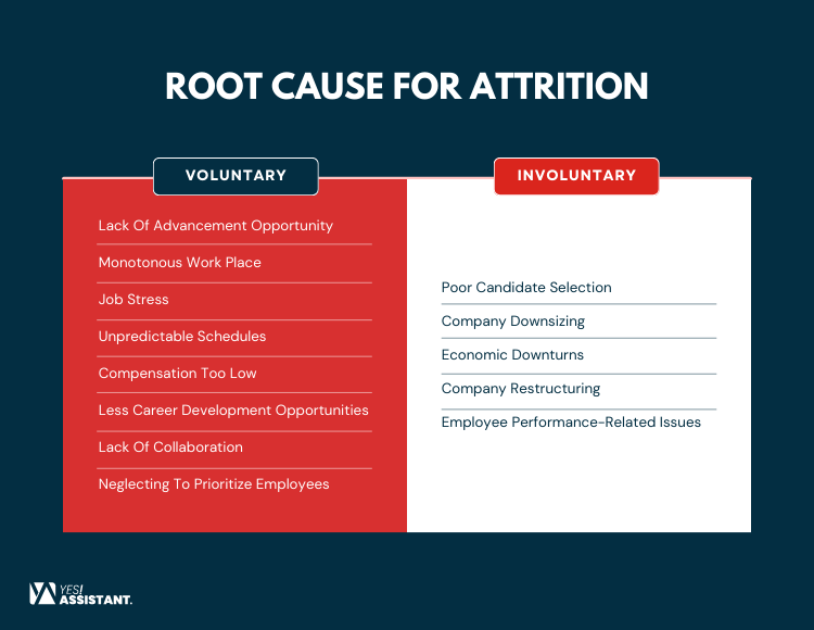 Root Cause For Attrition