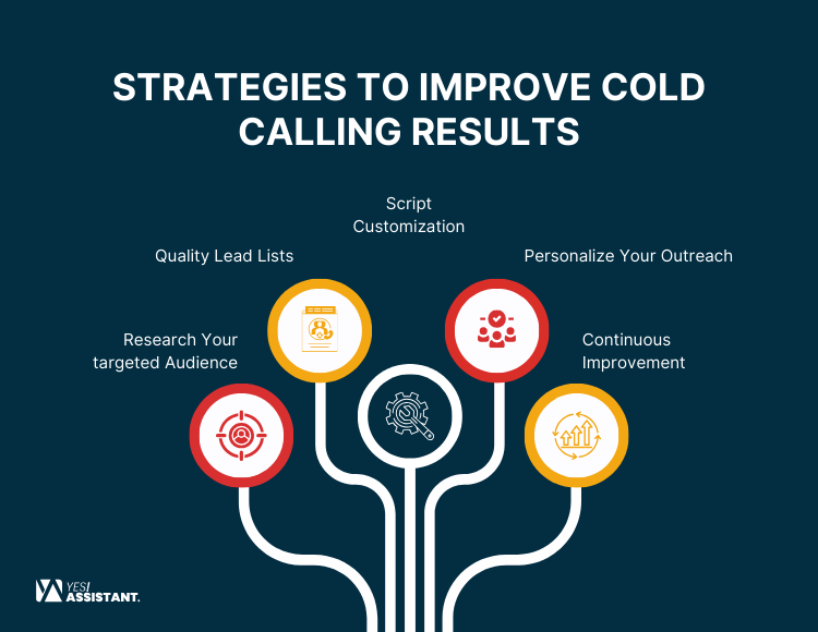 Strategies To Improve Cold Calling Results
