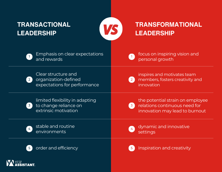 Transactional Leadership vs. Transformational Leadership