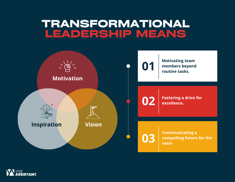 Transformational Leadership Means
