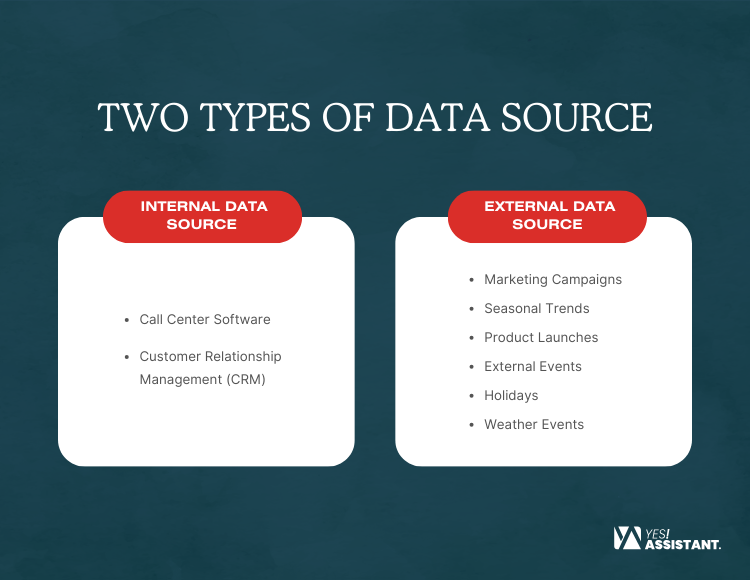 Two Types Of Data Source