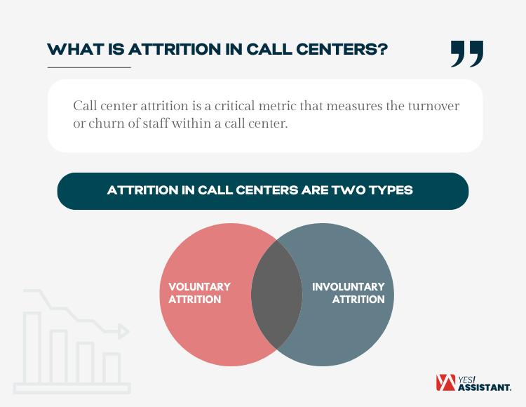 What Is Attrition In Call Centers